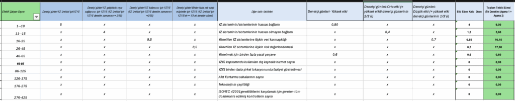 "ISO 42001:2023 Yapay Zeka Yönetim Sistemi Belgelendirme ve Tetkik Süresi Hesaplama" 1 Ekran Resmi 2025 05 18 21.43.06